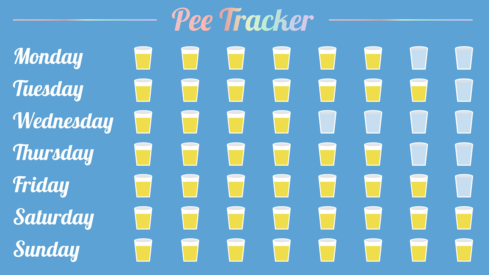Thumbnail for Pee Swallowed Per Week
